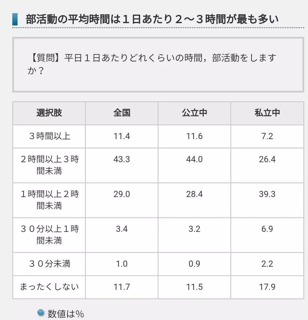 你会让孩子进 归宅部 吗 平视日本 日漂物语 微信公众号文章阅读 Wemp