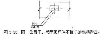 钢筋的代号_钢筋网片的规格和型号_钢筋型号规格及代号字母