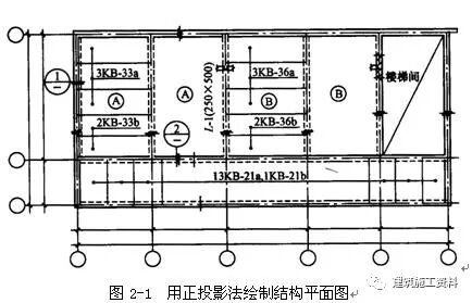 钢筋的代号_钢筋网片的规格和型号_钢筋型号规格及代号字母