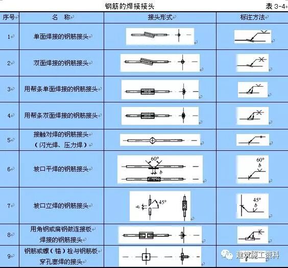 钢筋的代号_钢筋网片的规格和型号_钢筋型号规格及代号字母
