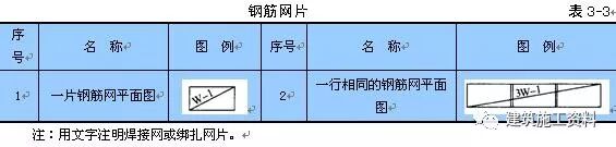 钢筋的代号_钢筋网片的规格和型号_钢筋型号规格及代号字母