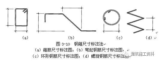 钢筋的代号_钢筋网片的规格和型号_钢筋型号规格及代号字母
