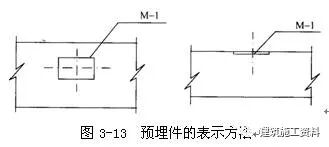 钢筋型号规格及代号字母_钢筋网片的规格和型号_钢筋的代号