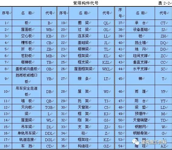 钢筋网片的规格和型号_钢筋型号规格及代号字母_钢筋的代号
