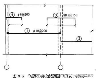钢筋网片的规格和型号_钢筋的代号_钢筋型号规格及代号字母