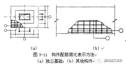 钢筋型号规格及代号字母_钢筋网片的规格和型号_钢筋的代号