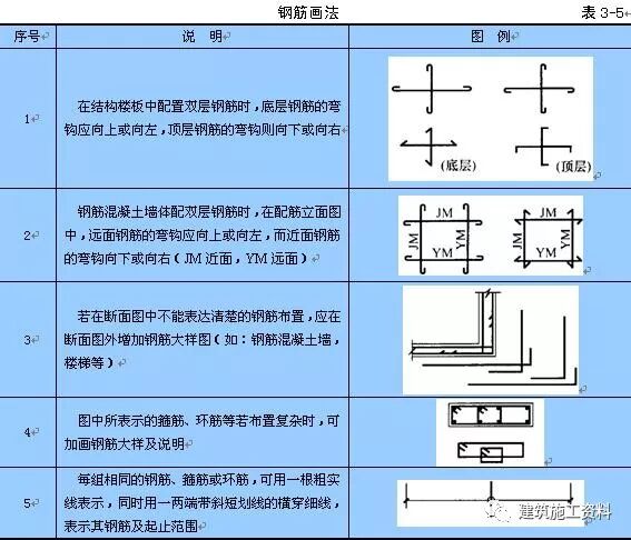 钢筋型号规格及代号字母_钢筋网片的规格和型号_钢筋的代号