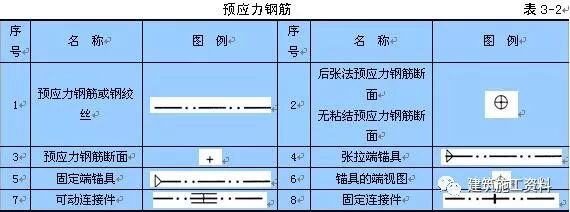钢筋型号规格及代号字母_钢筋的代号_钢筋网片的规格和型号