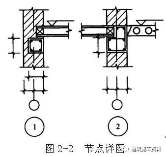 钢筋型号规格及代号字母_钢筋网片的规格和型号_钢筋的代号