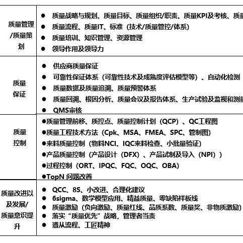 带你了解ISO9001质量管理体系认证咨询流程(图5)