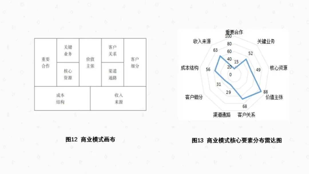 创新创业项目创新类_创新创业项目计划书团队介绍_大学生创新创业项目有哪些项目