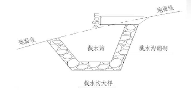 高速公路路基标准化施工详解，路基处理、排水、防护等！的图55