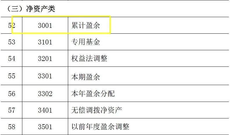 科目余额表怎么看正确_教你正确看黄历,正确选择吉日_生产成本科目月末有无余额
