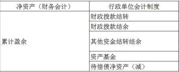 科目余额表怎么看正确_生产成本科目月末有无余额_教你正确看黄历,正确选择吉日