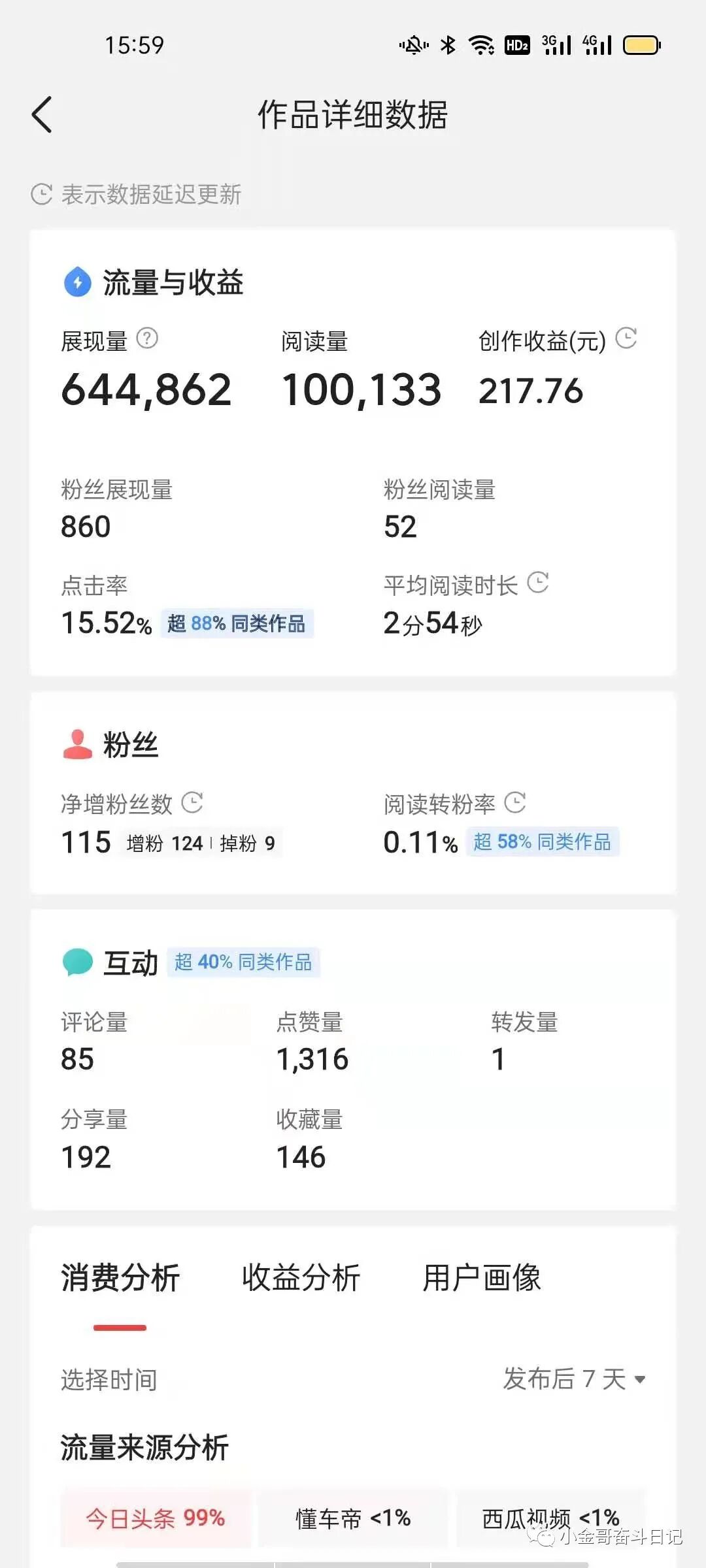 副业赚钱_一篇微头条日赚217，没人告诉你的6个技巧，学完轻松出爆款_副业教程-逸佳笔记-专注于副业赚钱教程