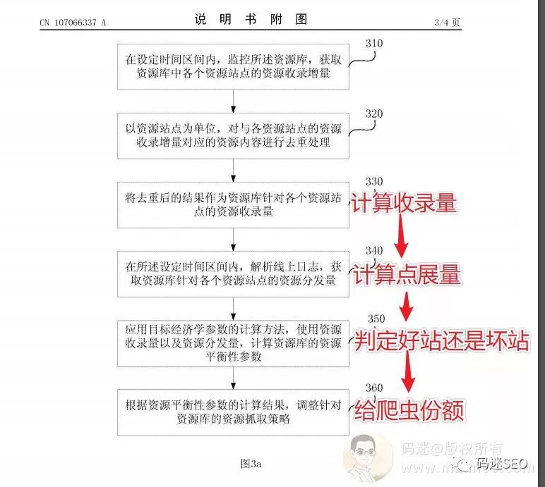 seo百度快排工具_百度seo排名优化技巧分享_百度seo快速排名优化软件