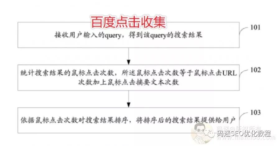 收录规则_百度的收录规则_百度收录规律是