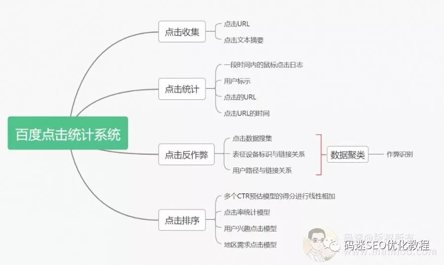 百度收录规律是_收录规则_百度的收录规则