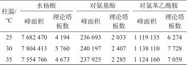 什么检测波长淮南市食品药品检验中心：多波长高效液相色谱法同时测定阿咖酚散／胶囊中3种杂质成分_https://www.jmylbn.com_新闻资讯_第8张