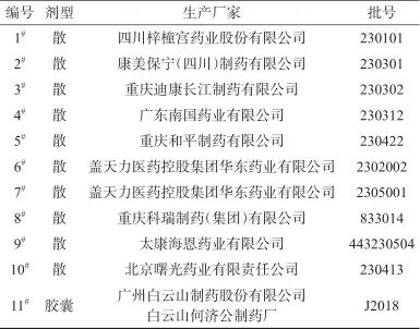 什么检测波长淮南市食品药品检验中心：多波长高效液相色谱法同时测定阿咖酚散／胶囊中3种杂质成分_https://www.jmylbn.com_新闻资讯_第5张