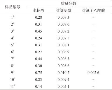 什么检测波长淮南市食品药品检验中心：多波长高效液相色谱法同时测定阿咖酚散／胶囊中3种杂质成分_https://www.jmylbn.com_新闻资讯_第7张