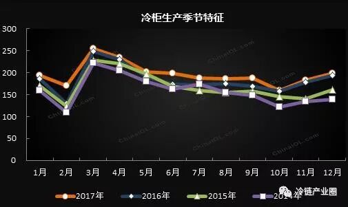 穗凌冷柜|穗凌|东骏冷柜|东骏