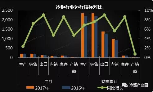 穗凌冷柜|穗凌|东骏冷柜|东骏