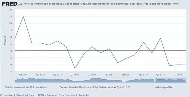 消费者并不想买车。