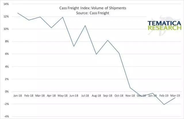 商品支持我们在运输中所看到的工具。