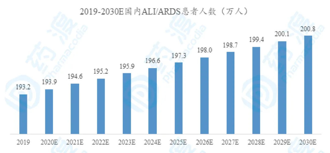 GMP多肽合成公司