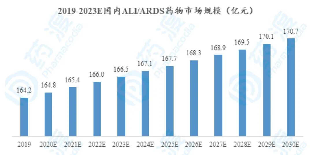 GMP多肽合成公司
