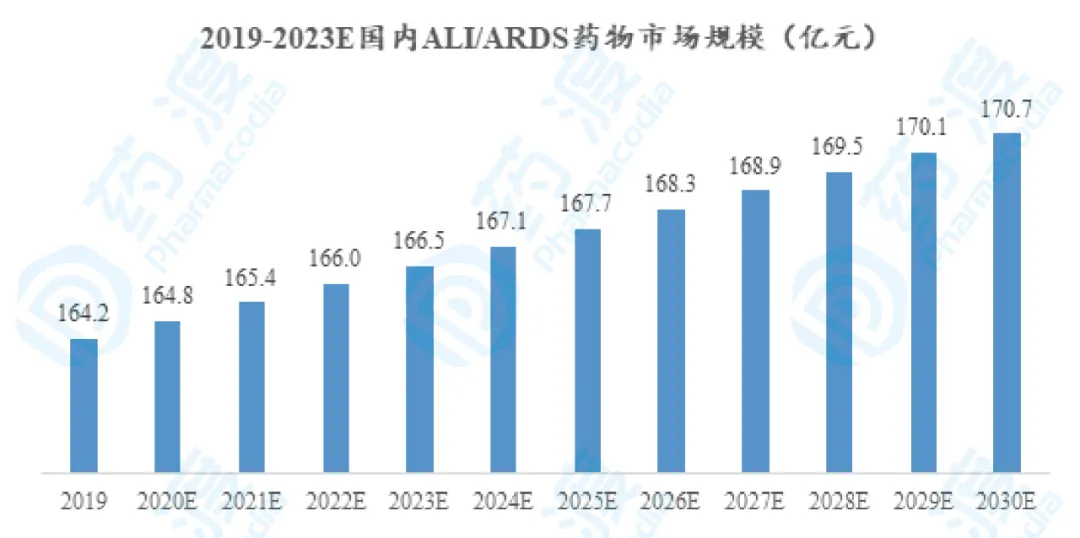 GMP多肽合成公司