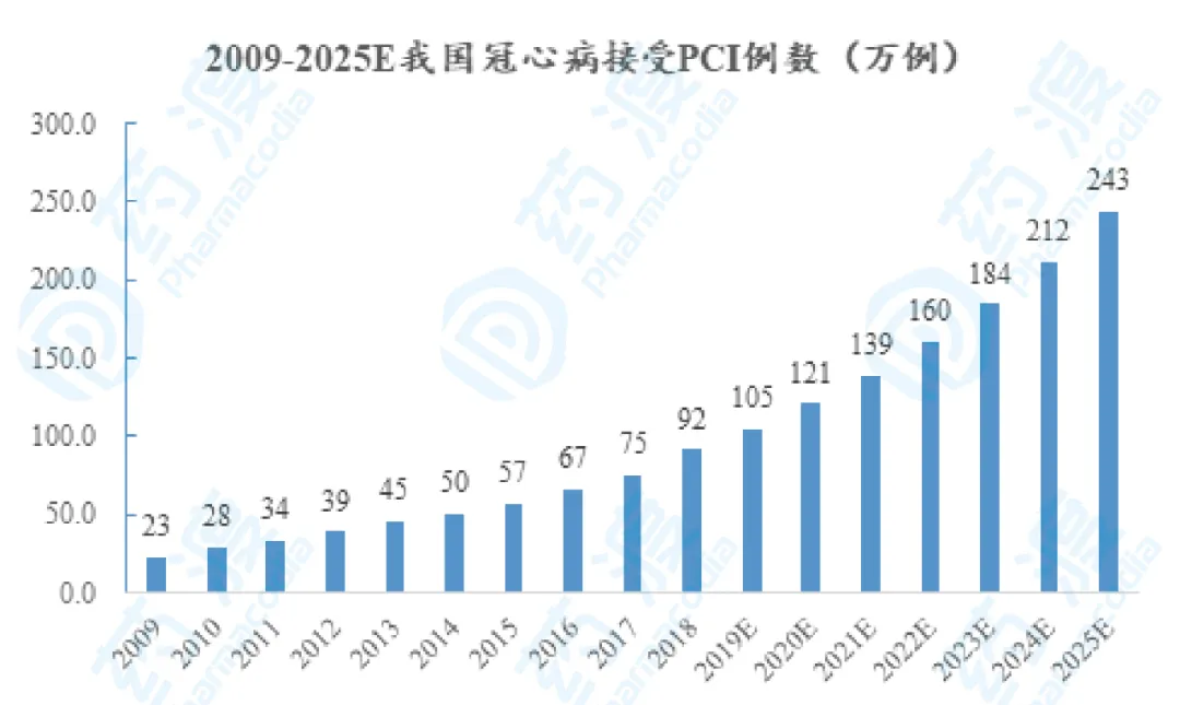 GMP多肽合成公司