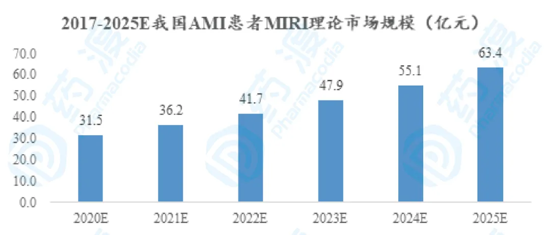 GMP多肽合成公司