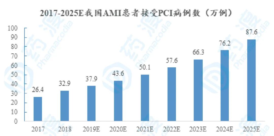 GMP多肽合成公司