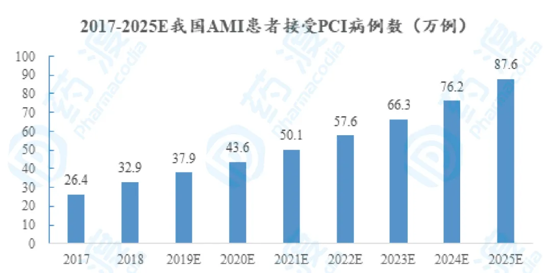 GMP多肽合成公司