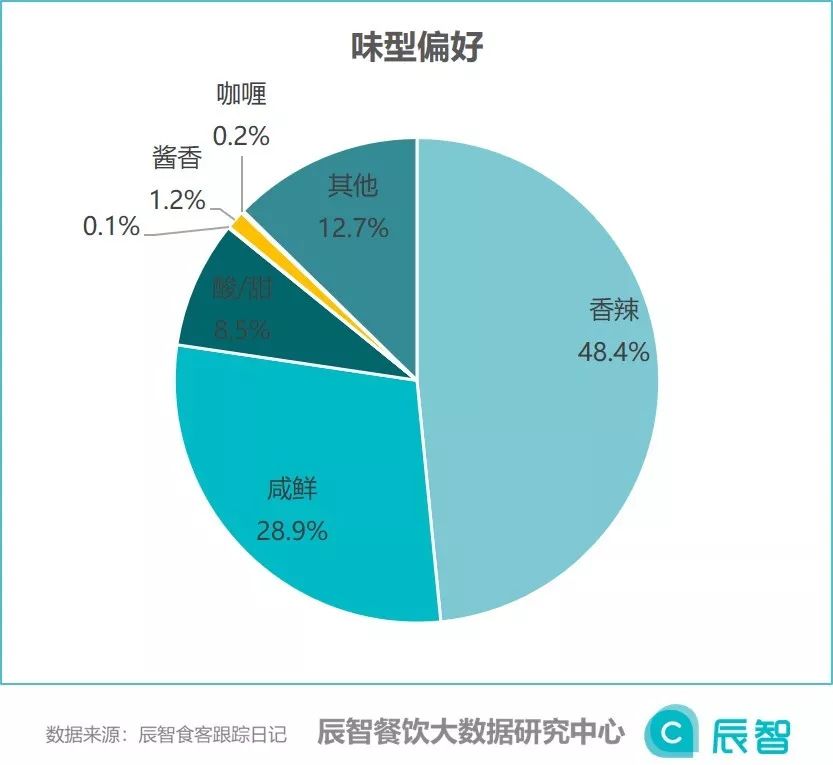 待用快餐的尴尬待用快餐主要运用了那些说明方法_美国快餐金刚死于快餐_西式快餐