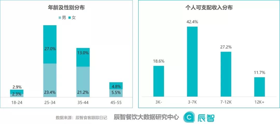 待用快餐的尴尬待用快餐主要运用了那些说明方法_美国快餐金刚死于快餐_西式快餐