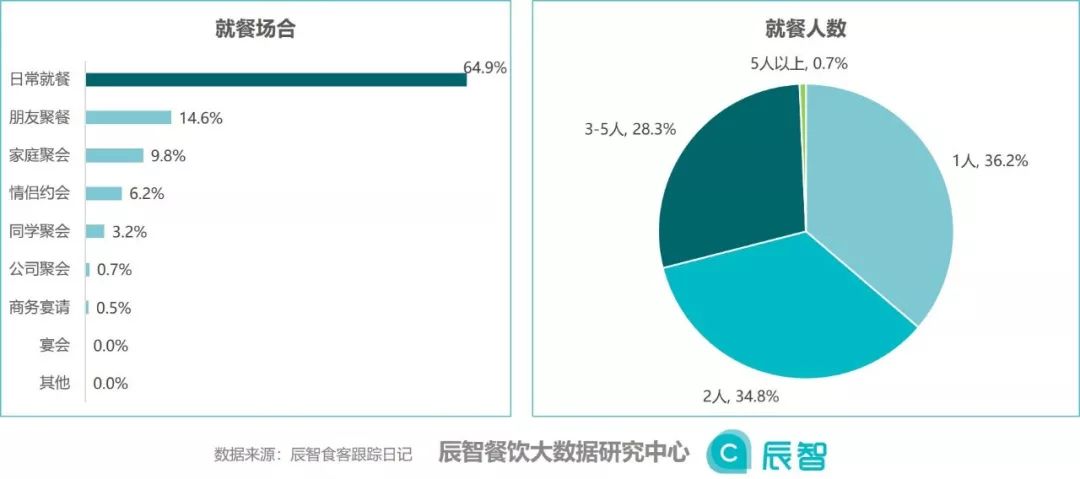 西式快餐_待用快餐的尴尬待用快餐主要运用了那些说明方法_美国快餐金刚死于快餐