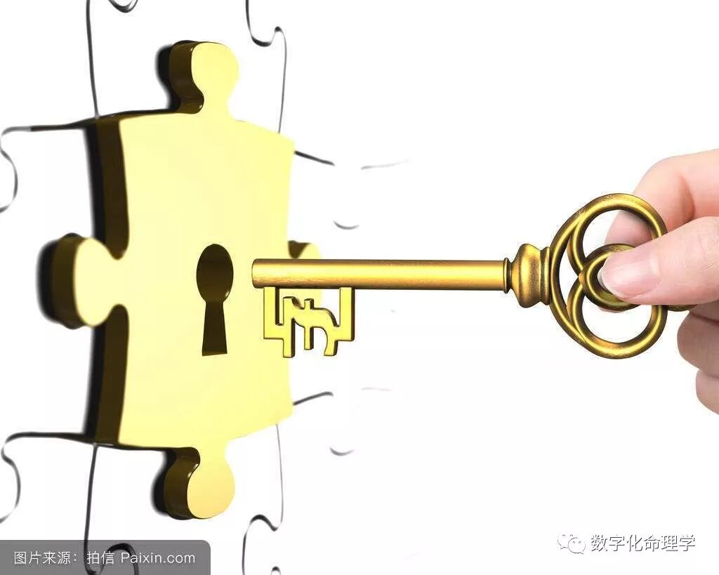 科技事业组织工作赌气，看一看你联系方式里呢有那些位数(图6)