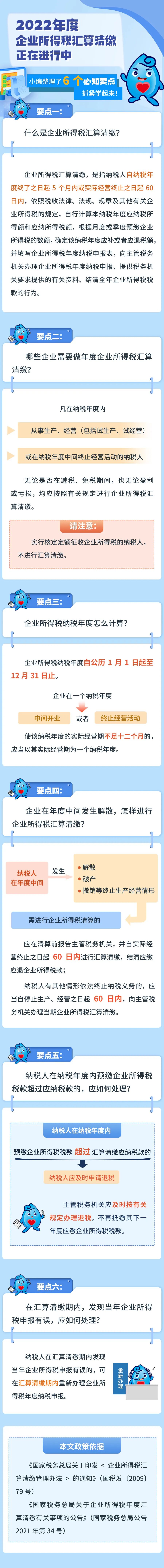 企業(yè)所得稅匯算清繳6個必知要點