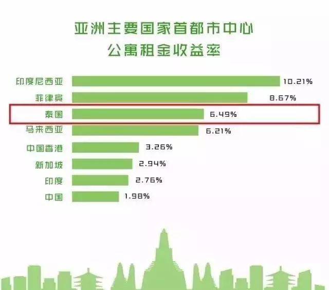 解读 | 英美澳VS东南亚    两大海外房产投资方向深度分析