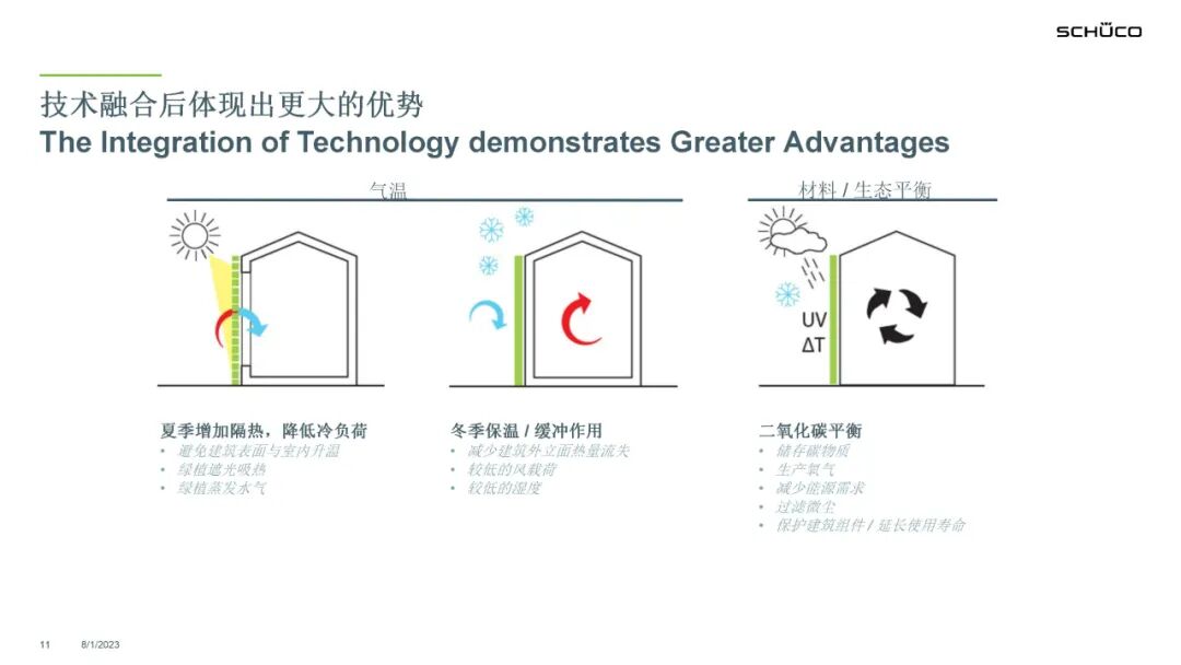 PPT分享 | 旭格绿植幕墙，打造城市垂直生命力