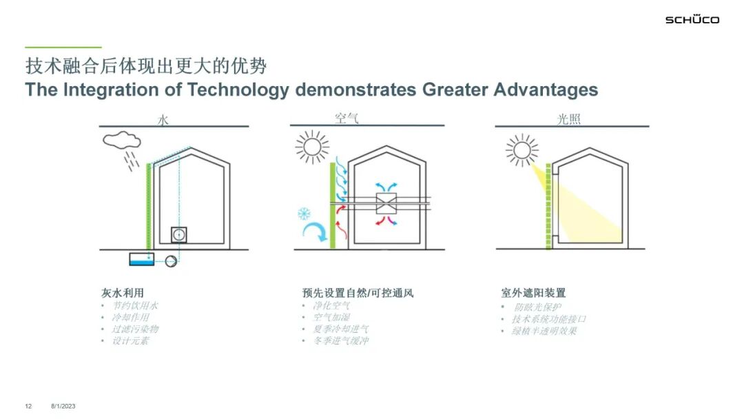 PPT分享 | 旭格绿植幕墙，打造城市垂直生命力