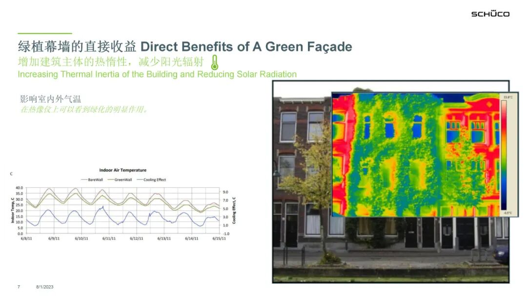 PPT分享 | 旭格绿植幕墙，打造城市垂直生命力