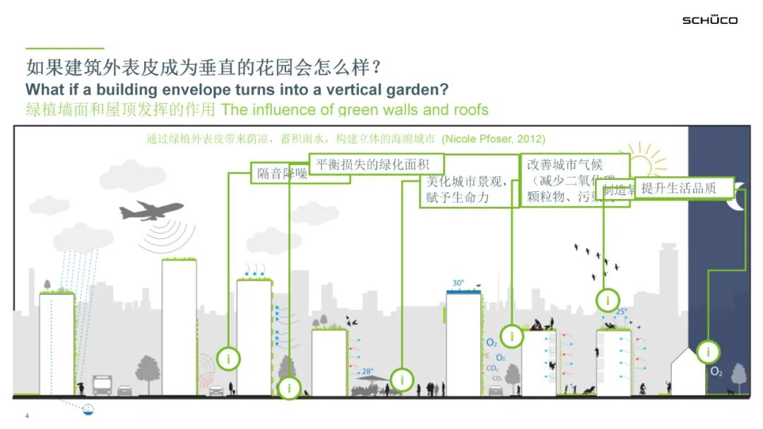 PPT分享 | 旭格绿植幕墙，打造城市垂直生命力