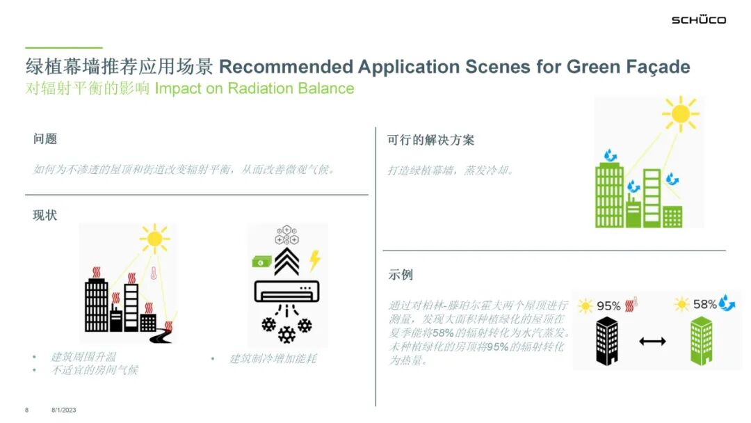 PPT分享 | 旭格绿植幕墙，打造城市垂直生命力