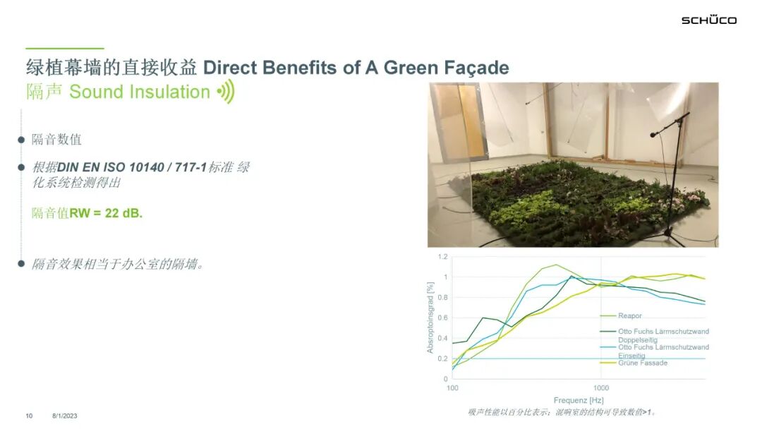 PPT分享 | 旭格绿植幕墙，打造城市垂直生命力