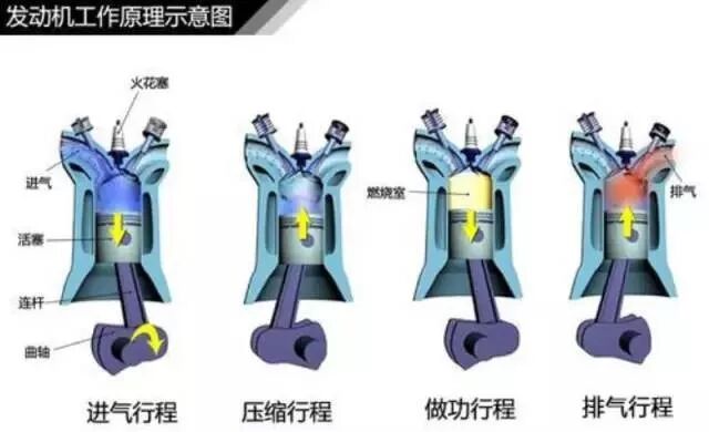 汽車知識(shí)大全系列之--【發(fā)動(dòng)機(jī)】的圖7