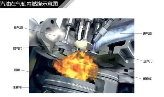 汽車知識(shí)大全系列之--【發(fā)動(dòng)機(jī)】的圖8